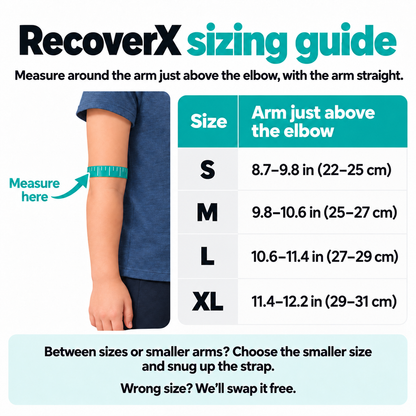 RecoverX elbow sleeve sizing guide: measure around the arm just above the elbow; S 8.7–9.8 in, M 9.8–10.6 in, L 10.6–11.4 in, XL 11.4–12.2 in.